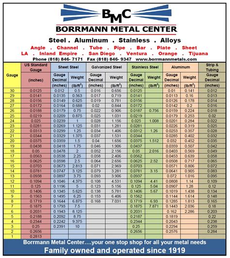 sheet metal.gauge chart|printable sheet metal gauge chart.